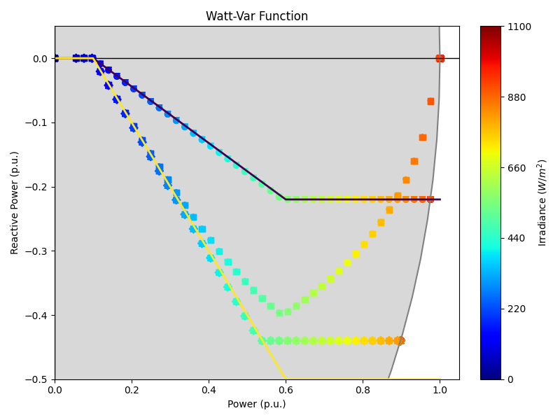 watt_var_1.png