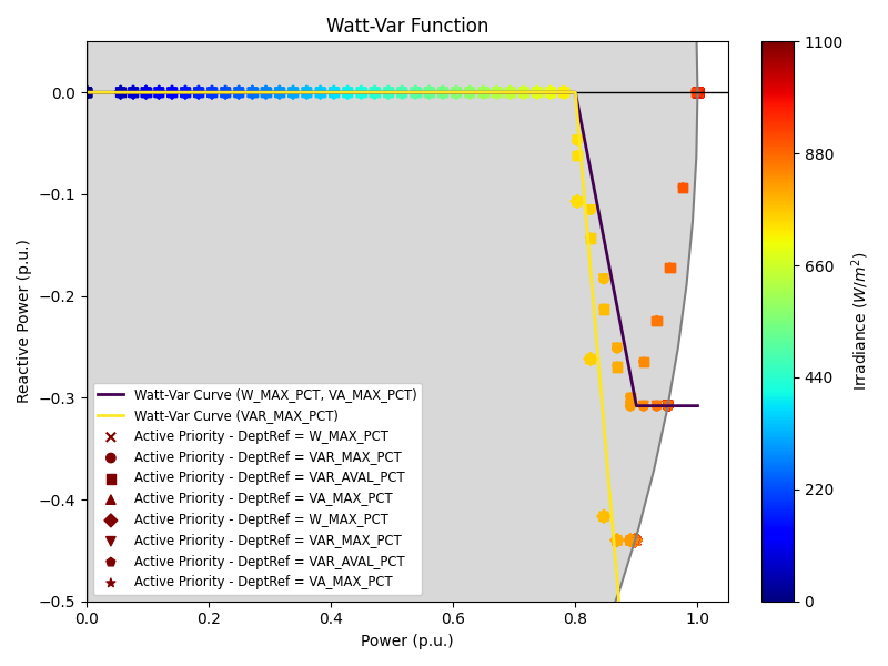 watt_var_2.png