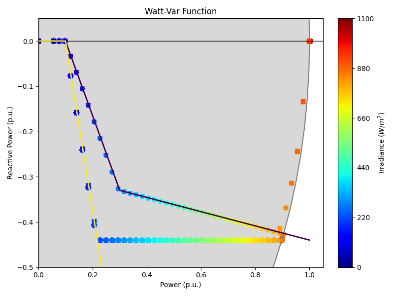 watt_var_3.png