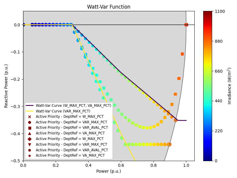 watt_var_4.png