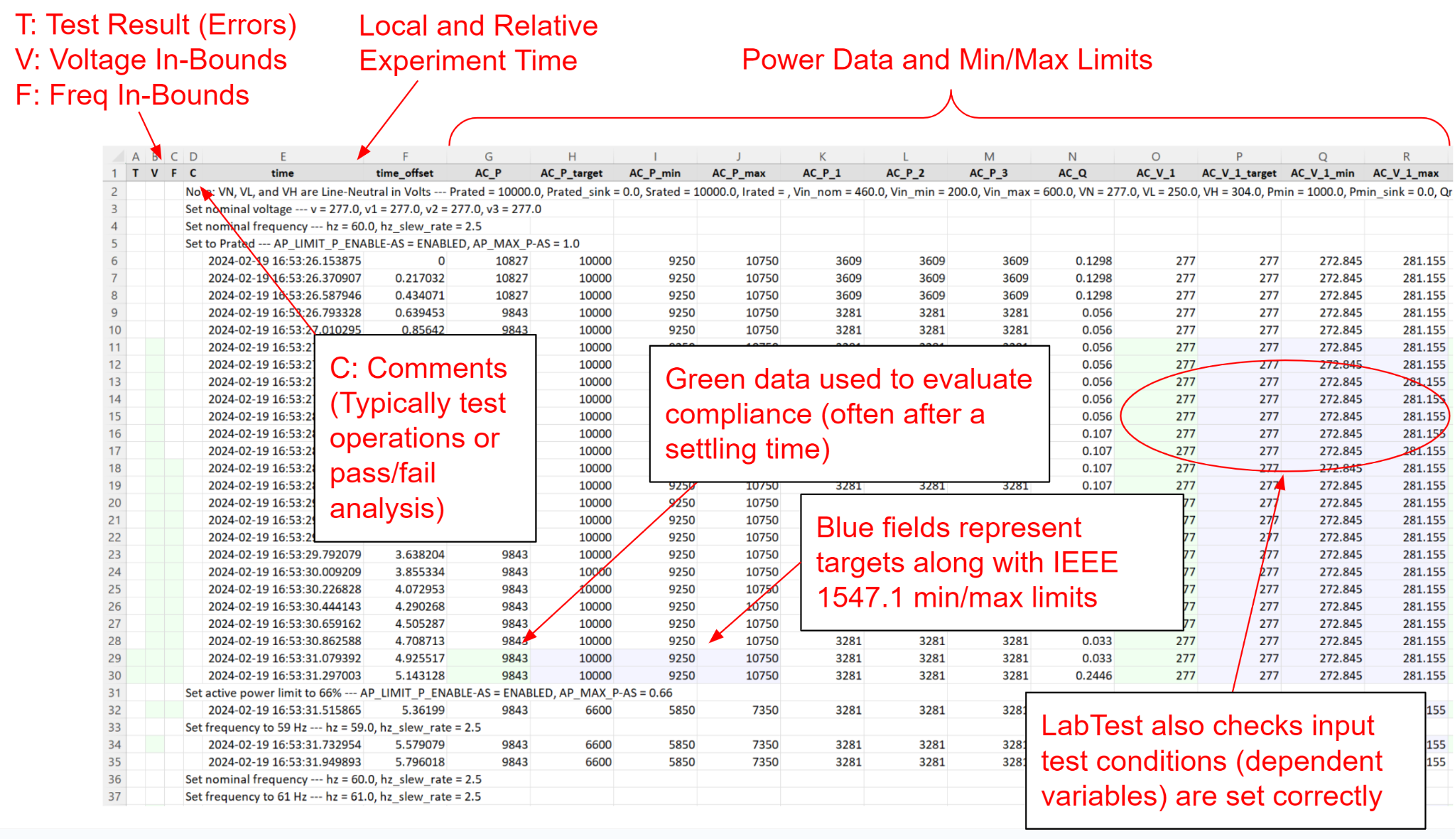 Processed Results